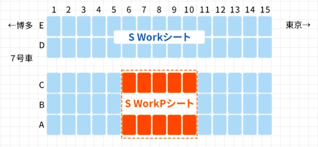 7号車「S Work車両」